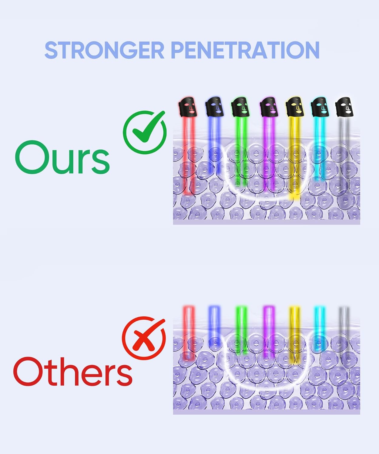 Led Face Mask Light Therapy, Red Light Therapy for Face, 7-1 Colors LED Facial Skin Care Mask, Black