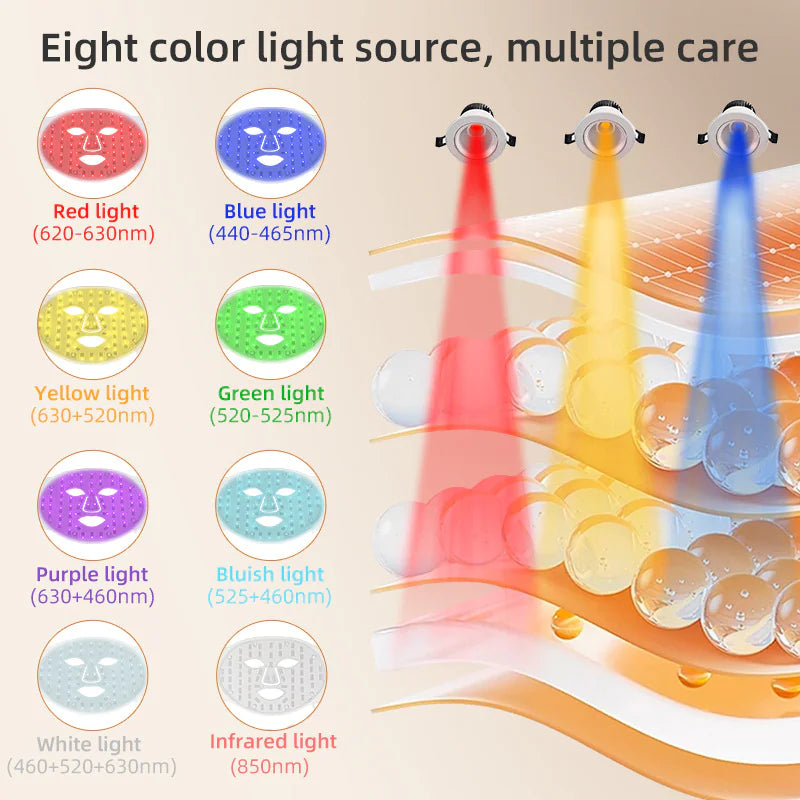 LED Skin Rejuvenation Device
