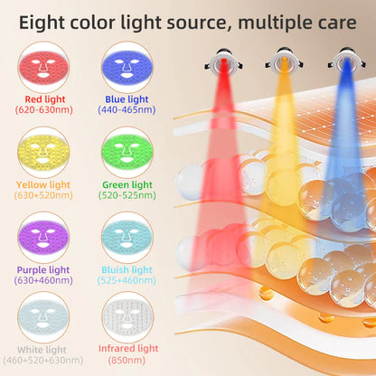 LED Skin Rejuvenation Device